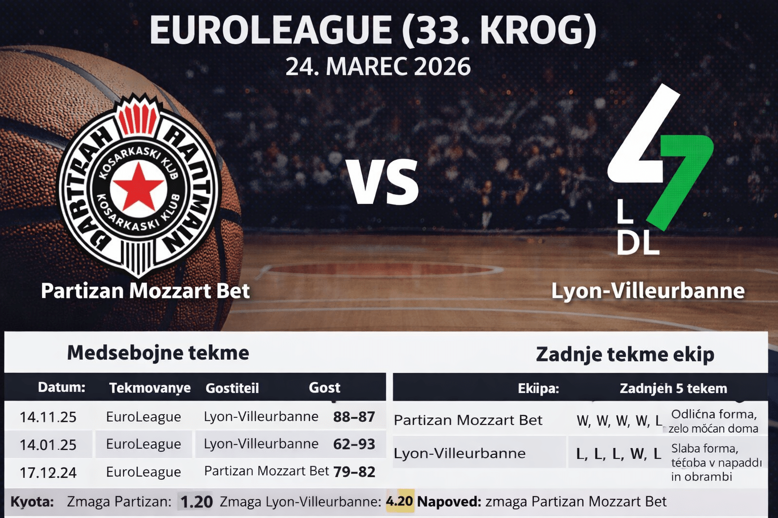 partizan vs lyon