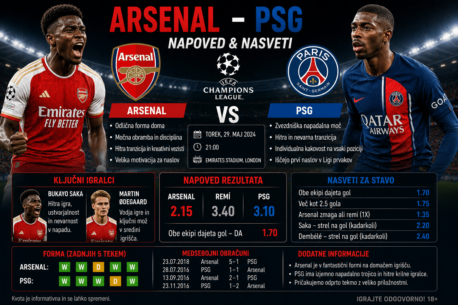 Arsenal vs psg
