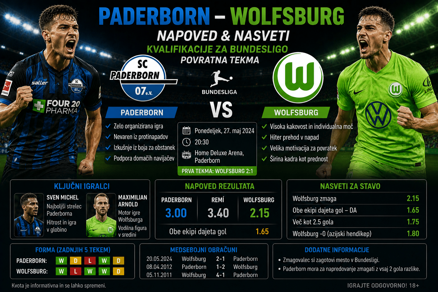 Paderborn – Wolfsburg