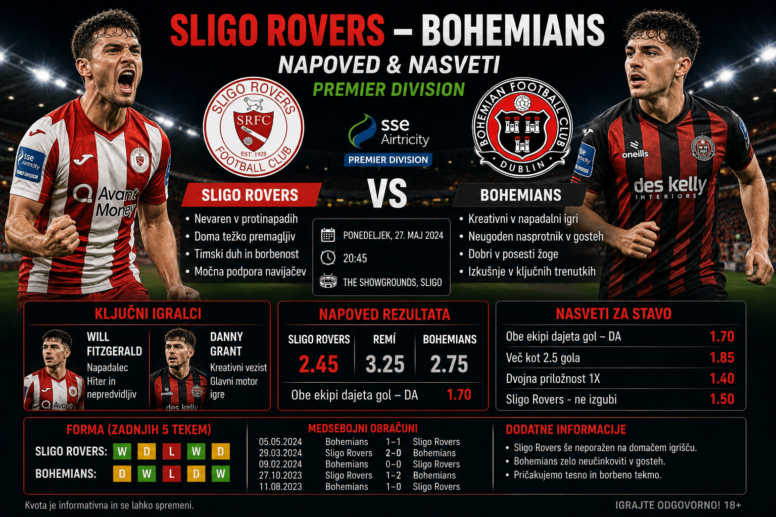 Sligo Rovers – Bohemians