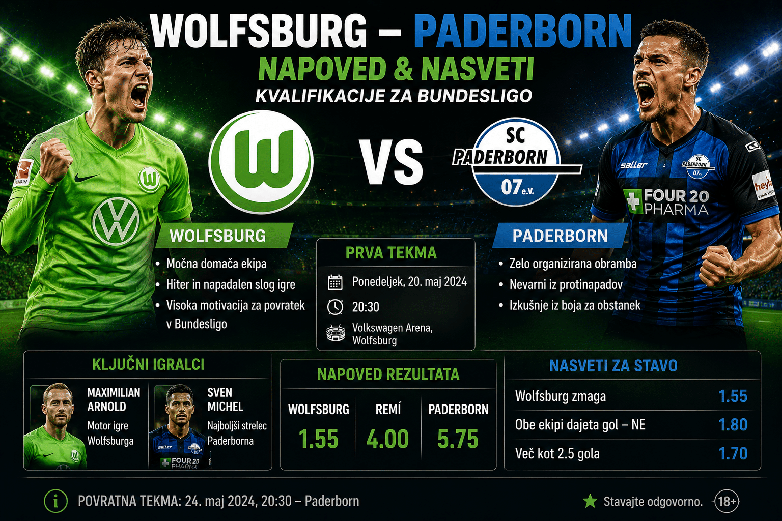 Wolfsburg – Paderborn
