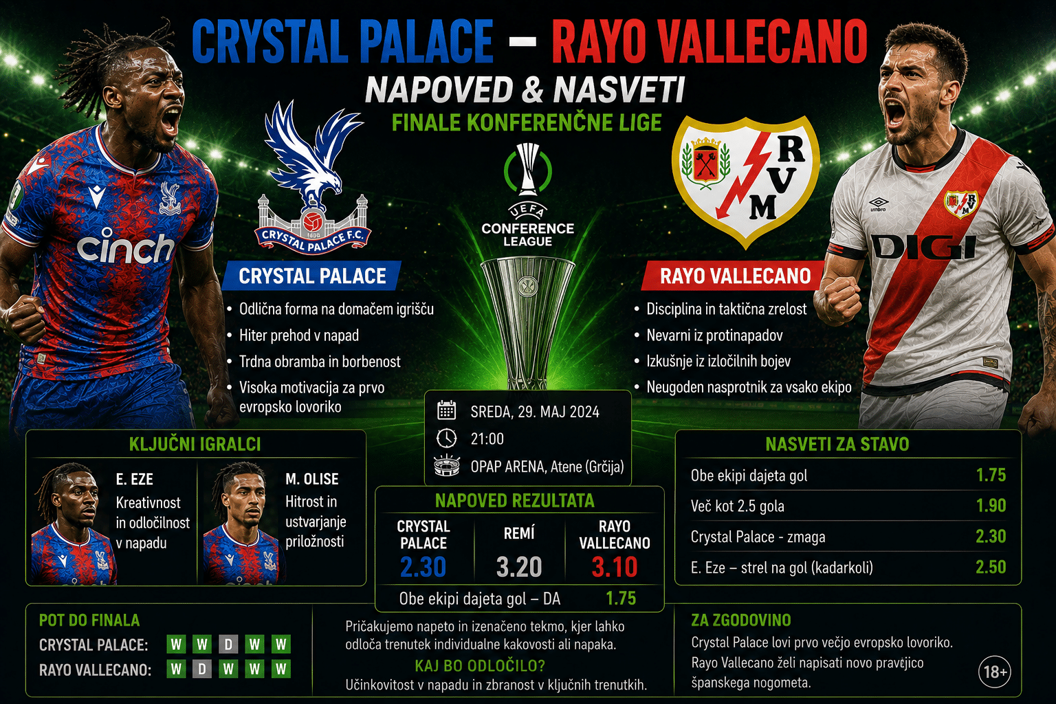Crystal Palace – Rayo Vallecano