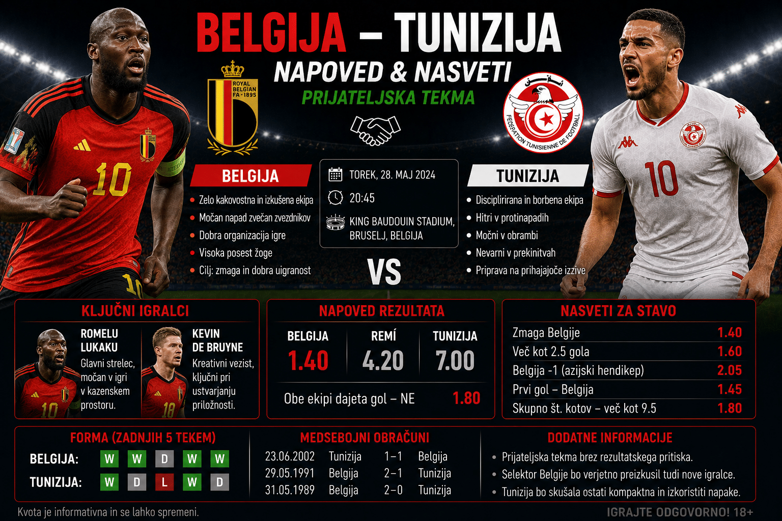 belgija vs tunizija
