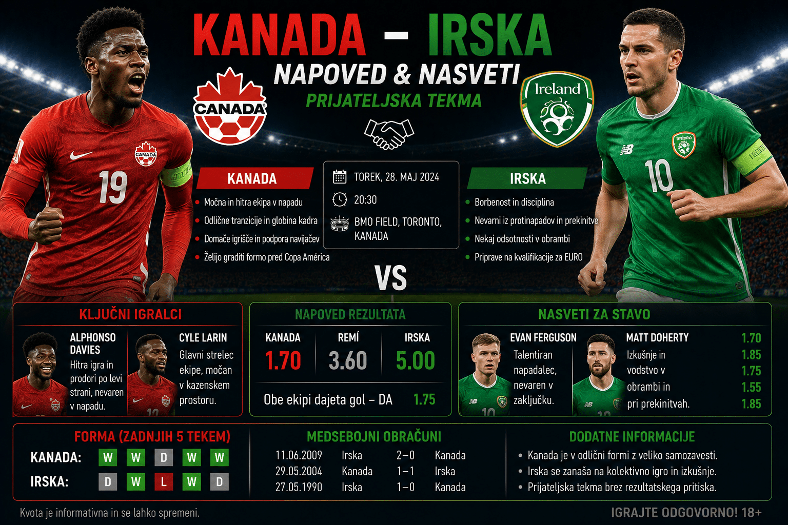 kanada vs irska