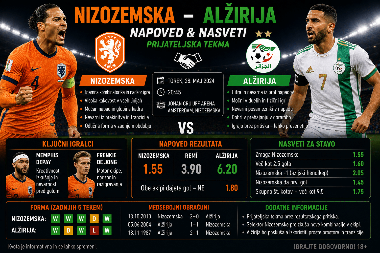 nizozemska vs alžirija